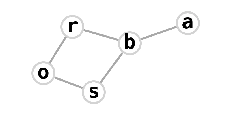 word graph for absorb