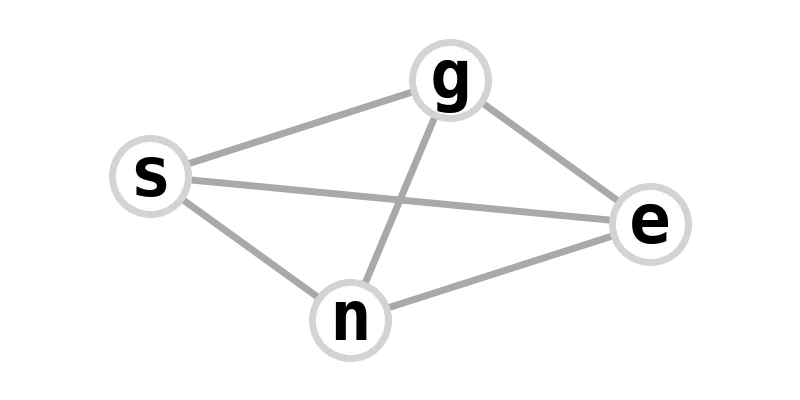 word graph for gensengs