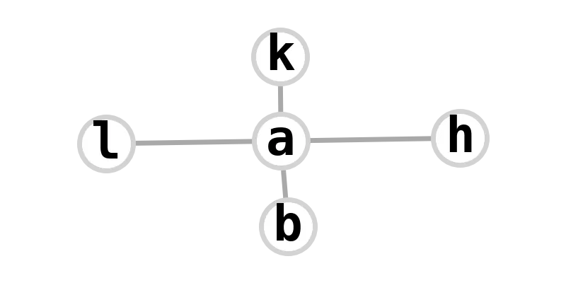 word graph for kabbalah