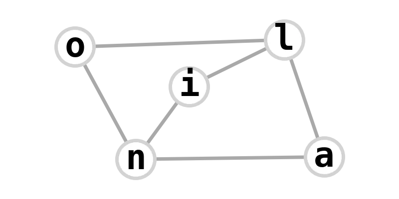 word graph for lanolin