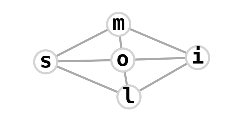 word graph for milliosmols