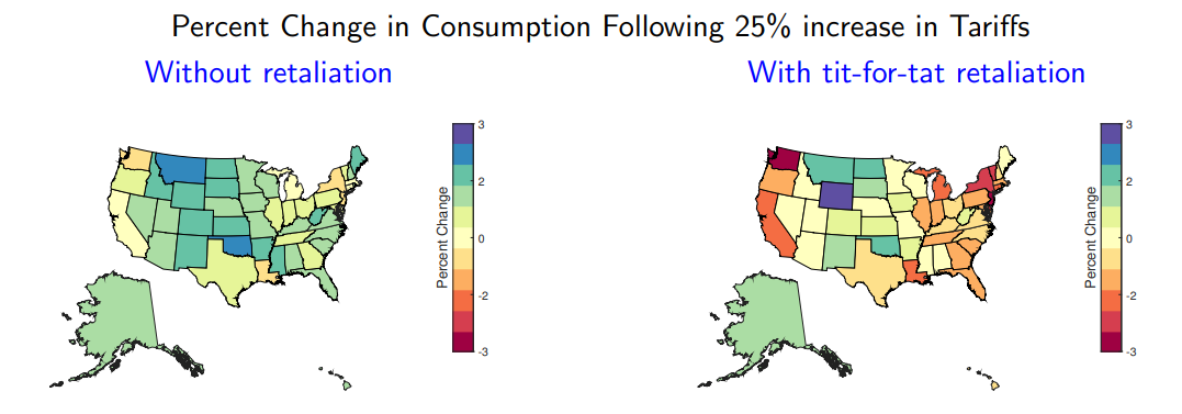 Figure from the slidedeck of "hat Determines State Heterogeneity in Response to U.S. Tariff Changes?"
